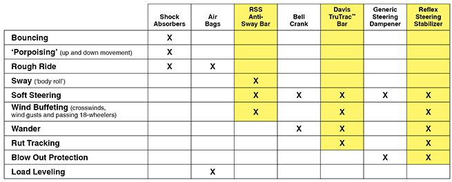 RSS Chart