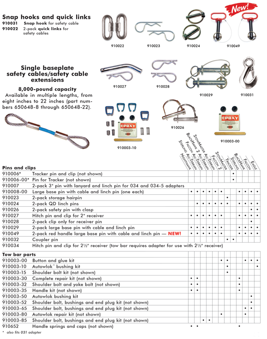 Pins and Clips Roadmaster